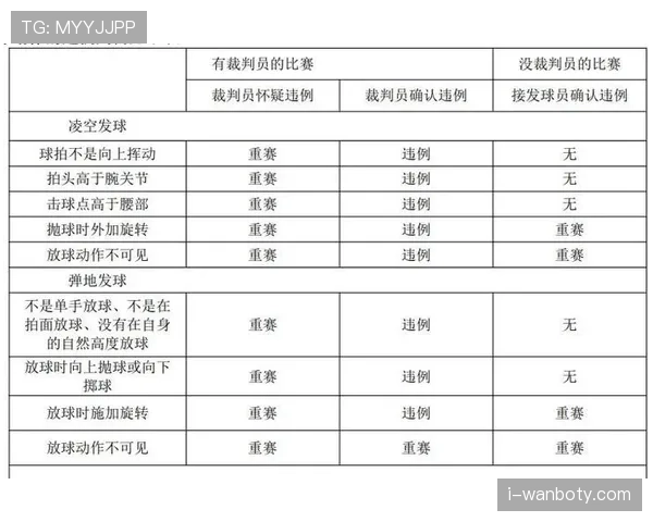 延误比赛违例如何判定？规则解读与适用场景解析
