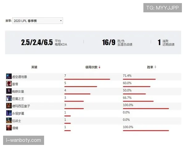世界杯小组赛焦点战伤病名单更新了吗 世界杯小组赛焦点战伤病名单更新了吗