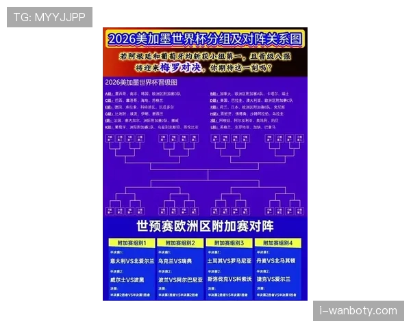 2026世界杯最新32强分组规则