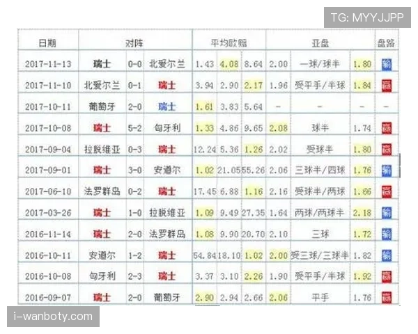 世界杯I组晋级热门球队分析 世界杯I组晋级热门球队分析